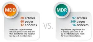 MDR Compliance is more severe than MDD